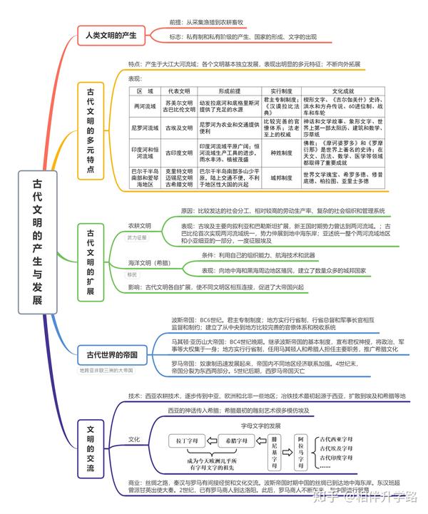 中外歷史綱要上下冊全套思維導圖24張建議收藏