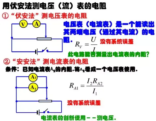 初中物理電壓表,電流表原理,及