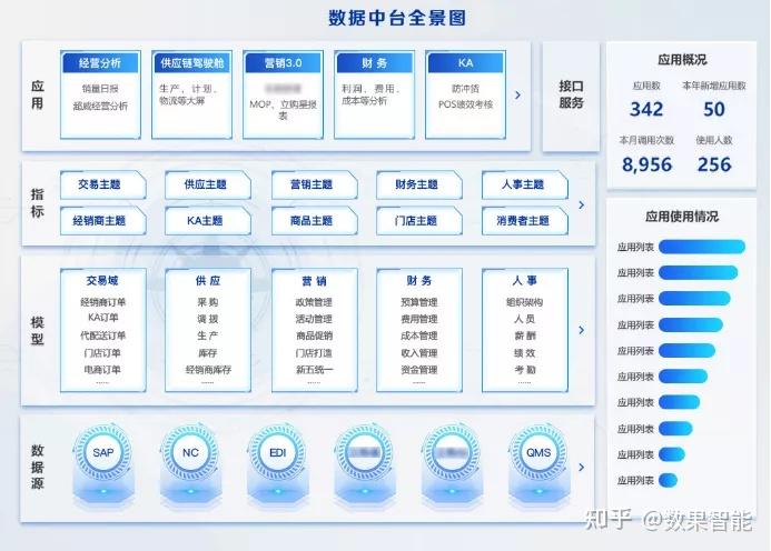 数据资产数据全景图让企业对数据如数家珍