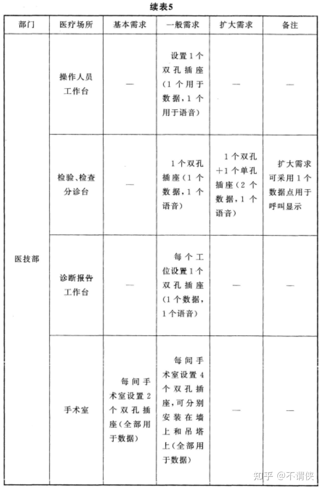 GB51039-2014 综合医院建筑设计规范(2024年版) - 知乎