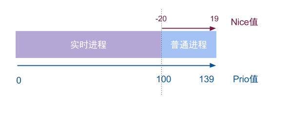 杂谈Android线程优先级_性能优化