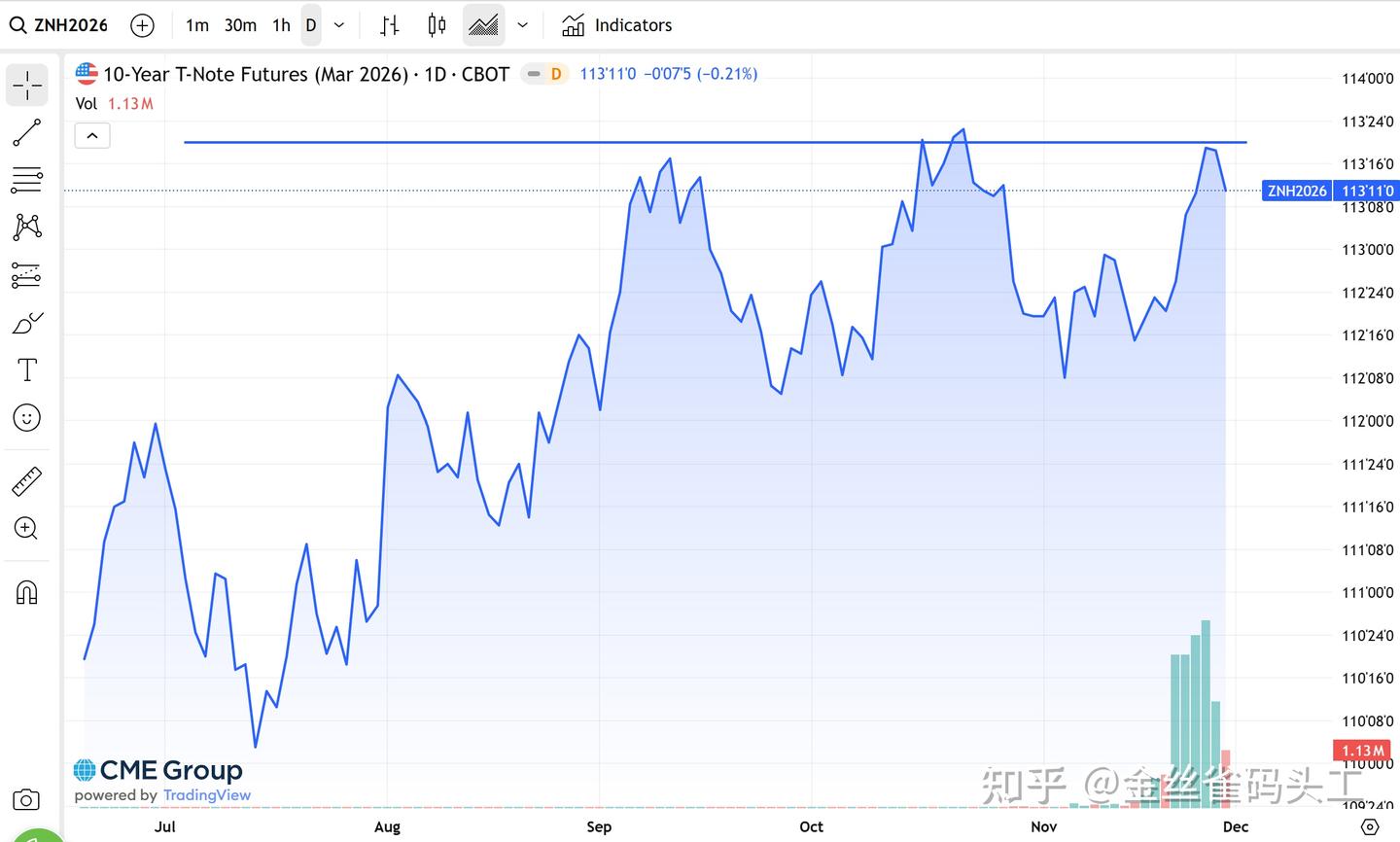 美股的2026会好吗？ - 知乎