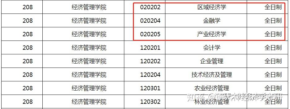 師範大學2022年碩士研究生預調劑公告-曲阜師範大學研究生處信息來