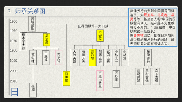 勝天半子哪國最強中日韓圍棋興衰百年