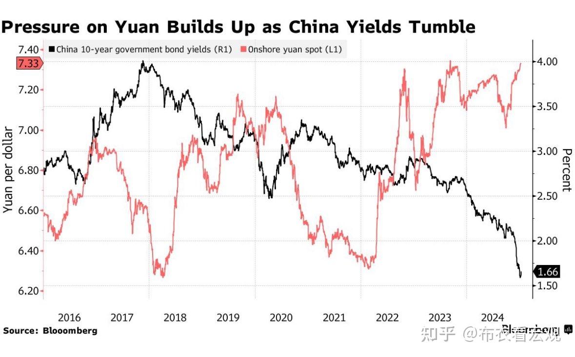 1月10日A股/美股观察：继续下跌，无力操作，美股今晚要注意- 知乎