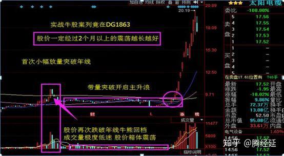 年線往上拐回踩堅決買年線往下拐回踩清倉賣這就是上海75歲炒股高手