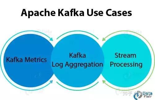 50道Kafka面试题和解析(转载) 50道Kafka面试题和解析(转载)