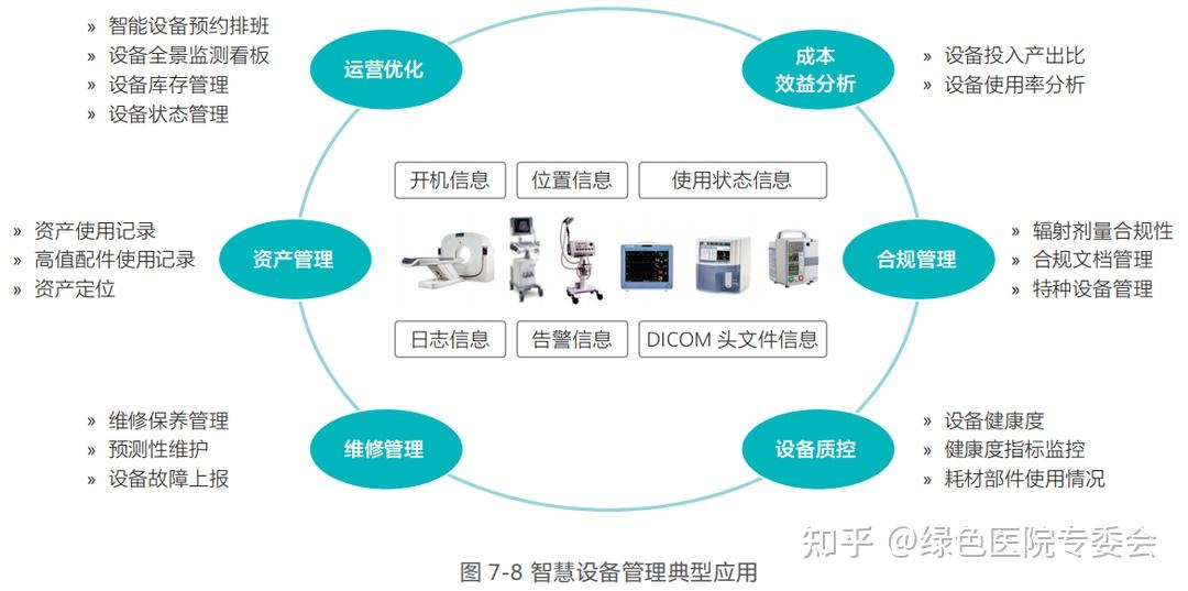 场景一:智慧院前急救"5g  医疗物联感知网"模式对于智慧急救管理的