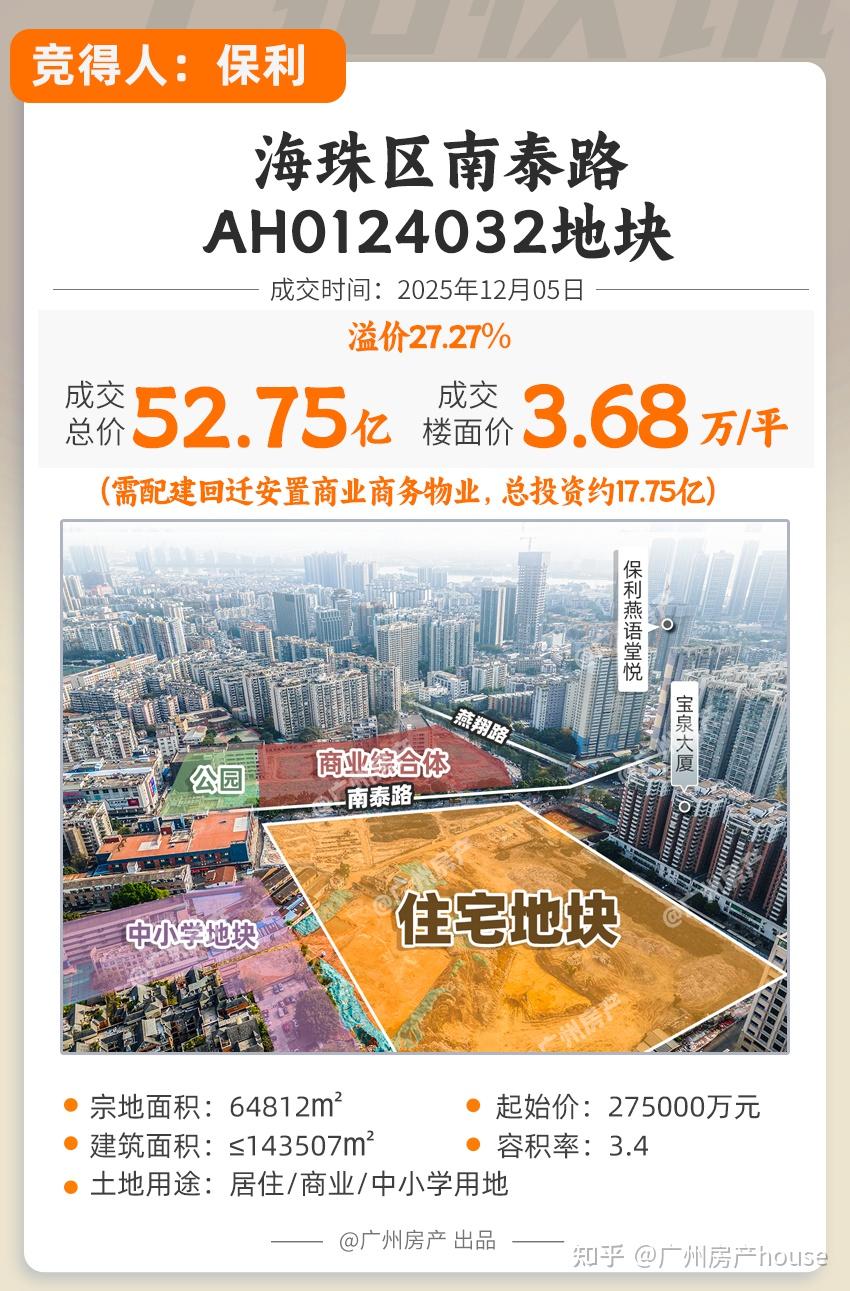 76轮鏖战,溢价27%!保利南泰之战,岂止夺地,更是回家 - 知乎