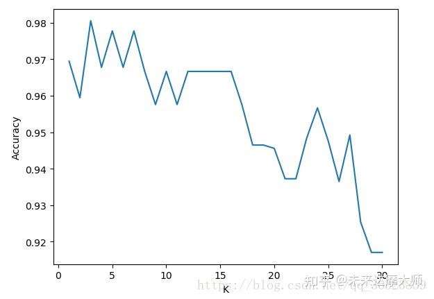 kaggle-sklearn-cross-val-score