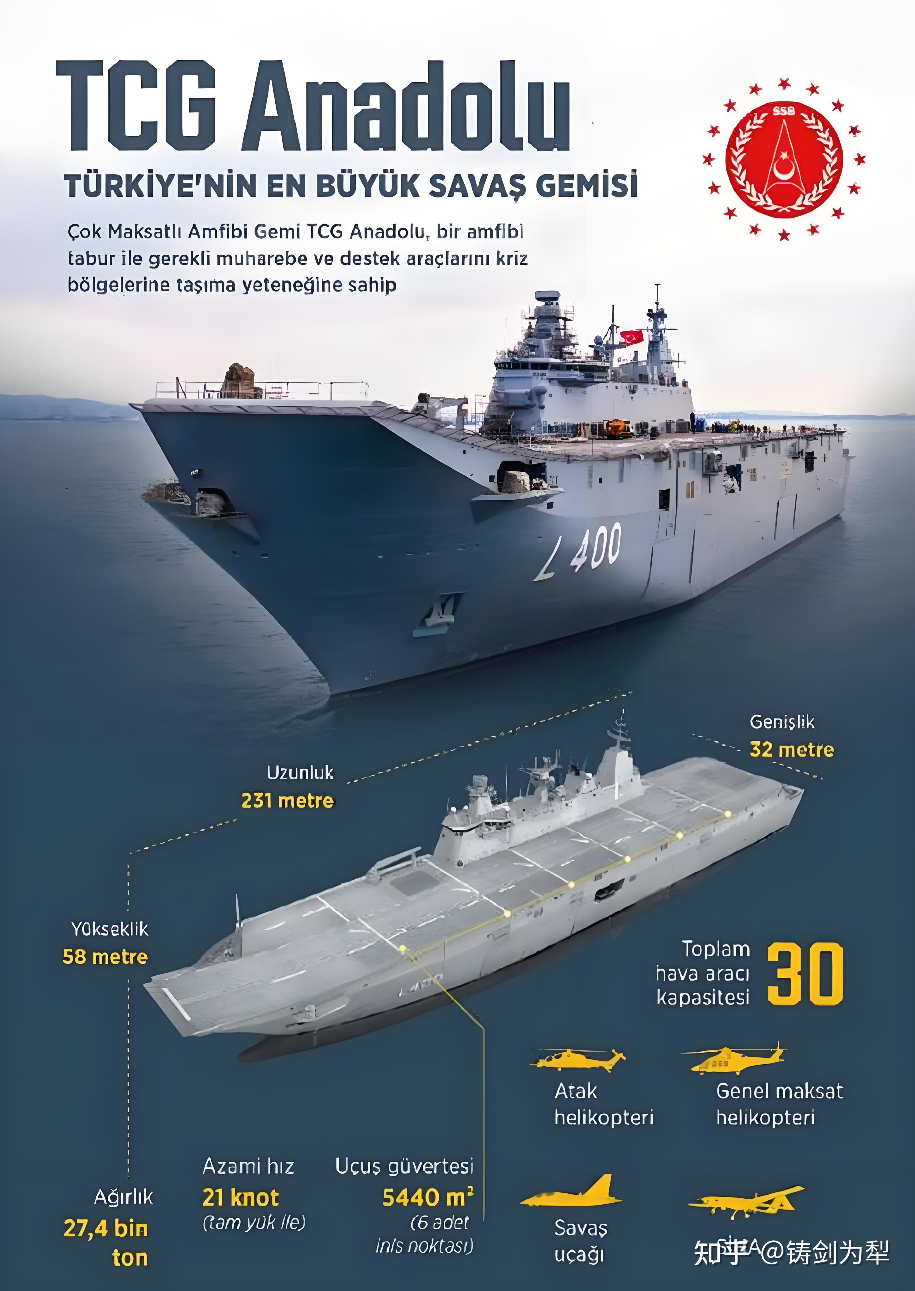 076 型的甲板、配置、任务及优势 - 知乎