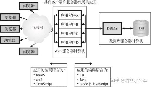 管理信息系统知识点(精简版)19 管理信息系统知识点(精简版)
