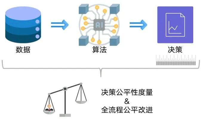 AI伦理边界：西工大李学龙团队探索人工智能伦理计算 - 知乎