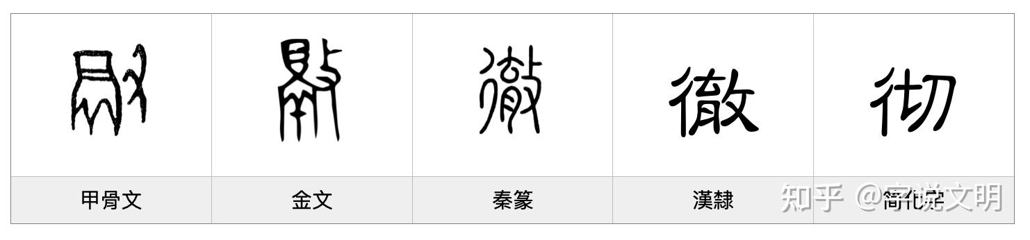 徹——每日一字·攴部字 - 知乎