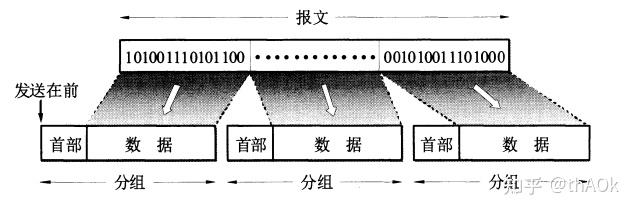 課內第一章