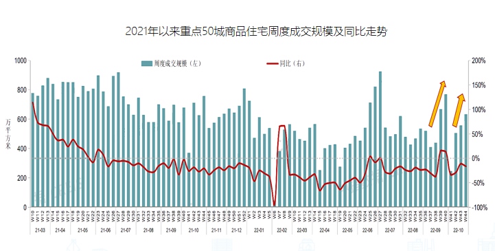 10月楼市总结|新房成交规模为近几年同期最低水平 - 知乎