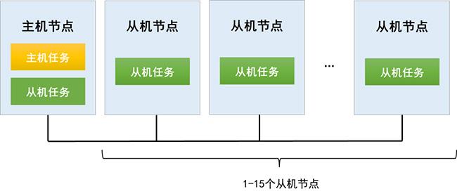 干货丨车载总线之LIN总线详解 - 知乎