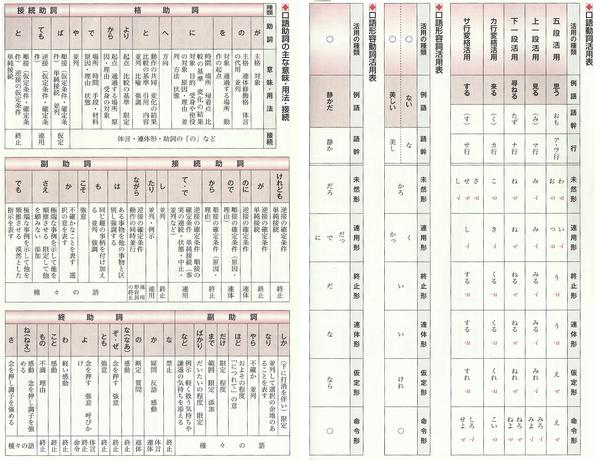 日语现代语基本活用表 知乎