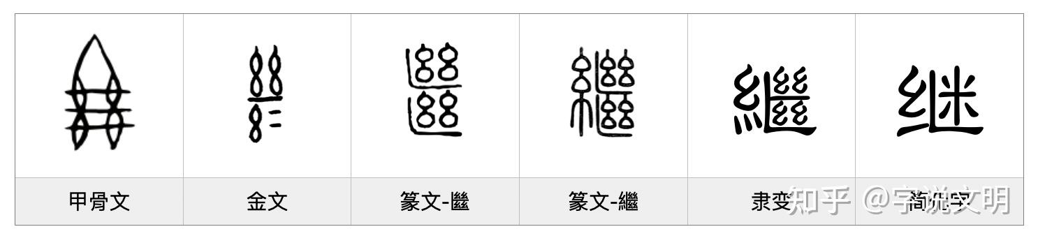 繼——每日一字·糸部字 - 知乎