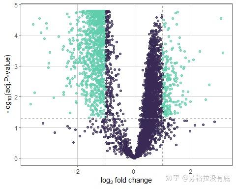 蛋白质组学数据分析流程(一) - 知乎
