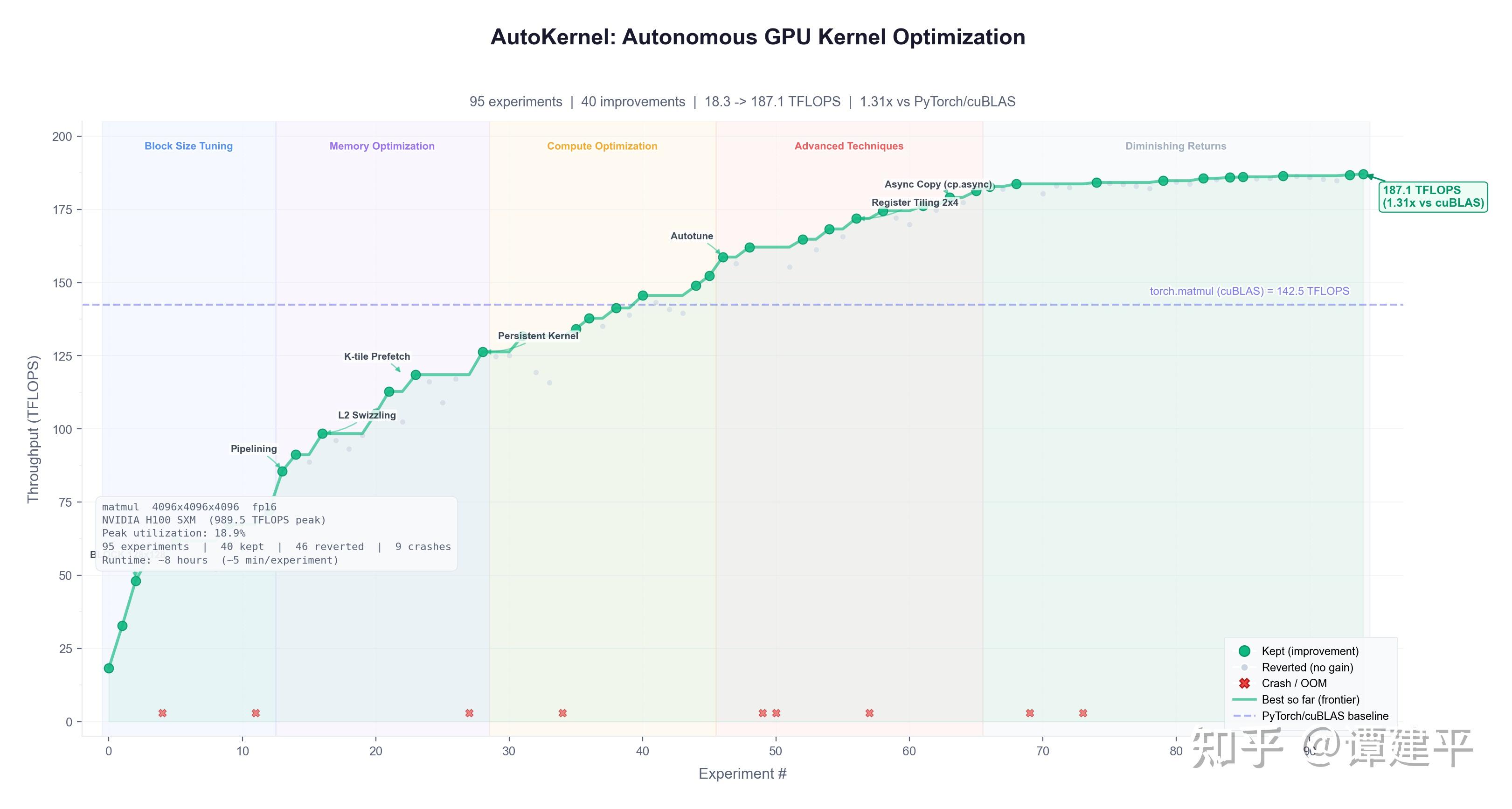 Agent Kernel Generation自动生成 - 知乎