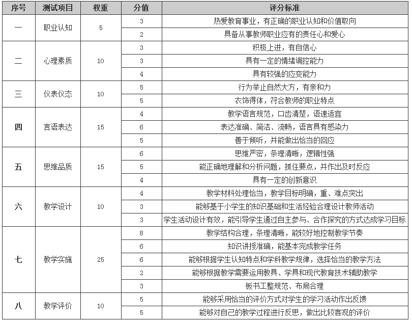 教师资格证试讲教案模板科学