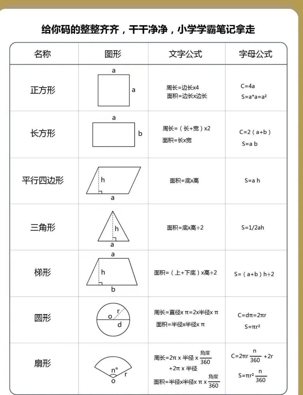 免费分享丨小学几何图形公式大全 - 知乎