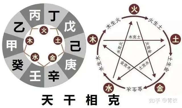 速学:小白零基础入门,五行、八卦、天干、地支 - 知乎