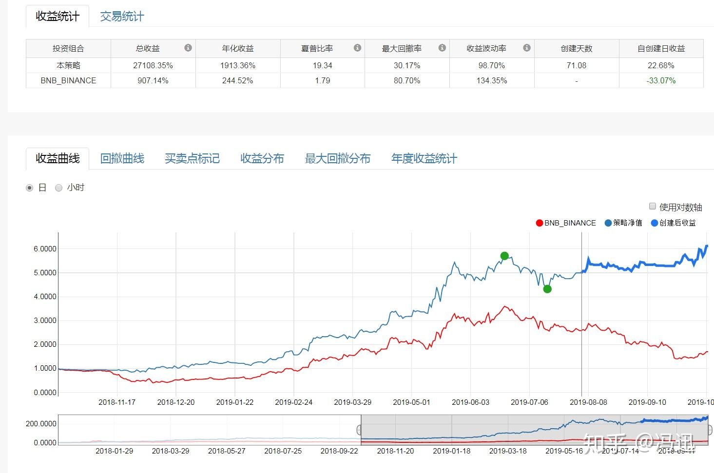Dogecoin狗狗币交易平台 - 狗狗币价格行情,实时走势图虚拟货币普跌比特币24小时跌幅超3%狗狗币24小时跌幅超7%