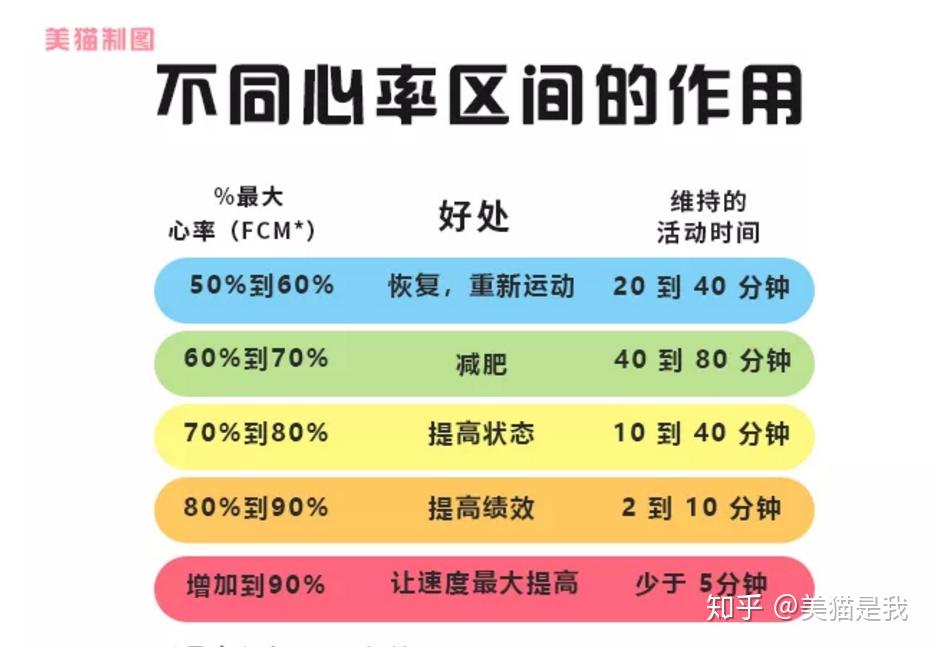 如何衡量运动强度?让每次运动都能多瘦一些! - 知乎