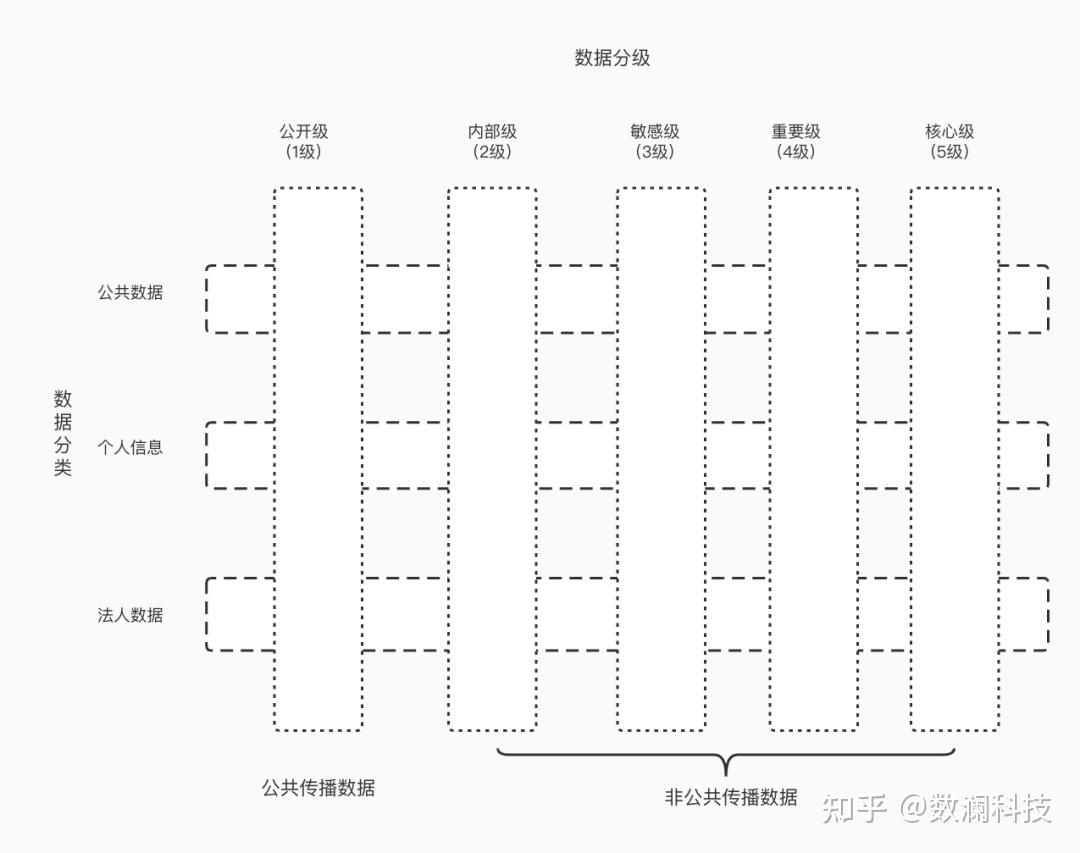 技术派一文读懂数据安全分类分级