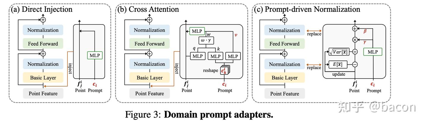 Towards Large-scale 3D Representation Learning with Multi-dataset Point ...
