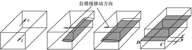 【冲刺提分】材料科学基础重点论述题总结(二) - 知乎
