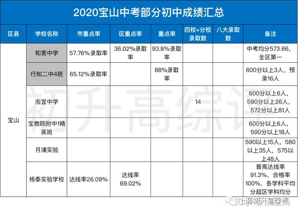 嘉兴升学榜初中公立排名最新_嘉兴公立初中排名榜升学_嘉兴初中公立学校排名