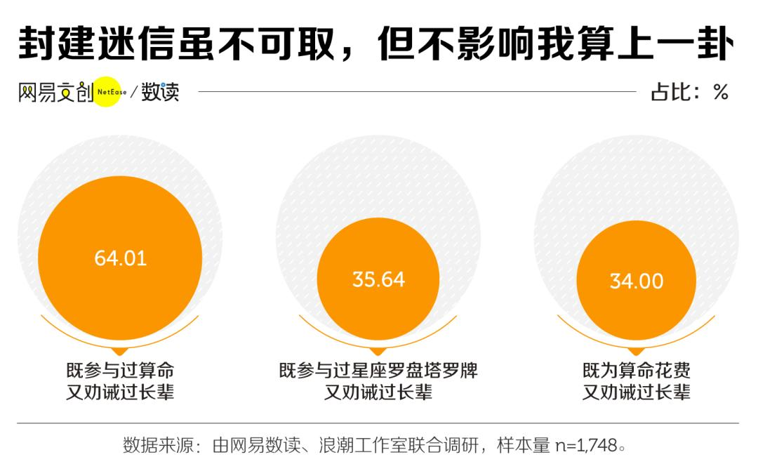 星座人口世界_世界人口日