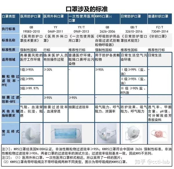 口罩检测报告时间及费用