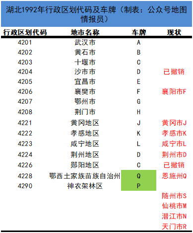 车牌英文字母哪个好