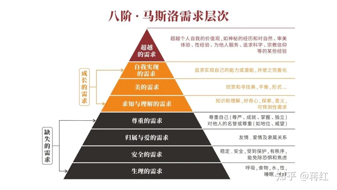 马斯洛八阶需求图片