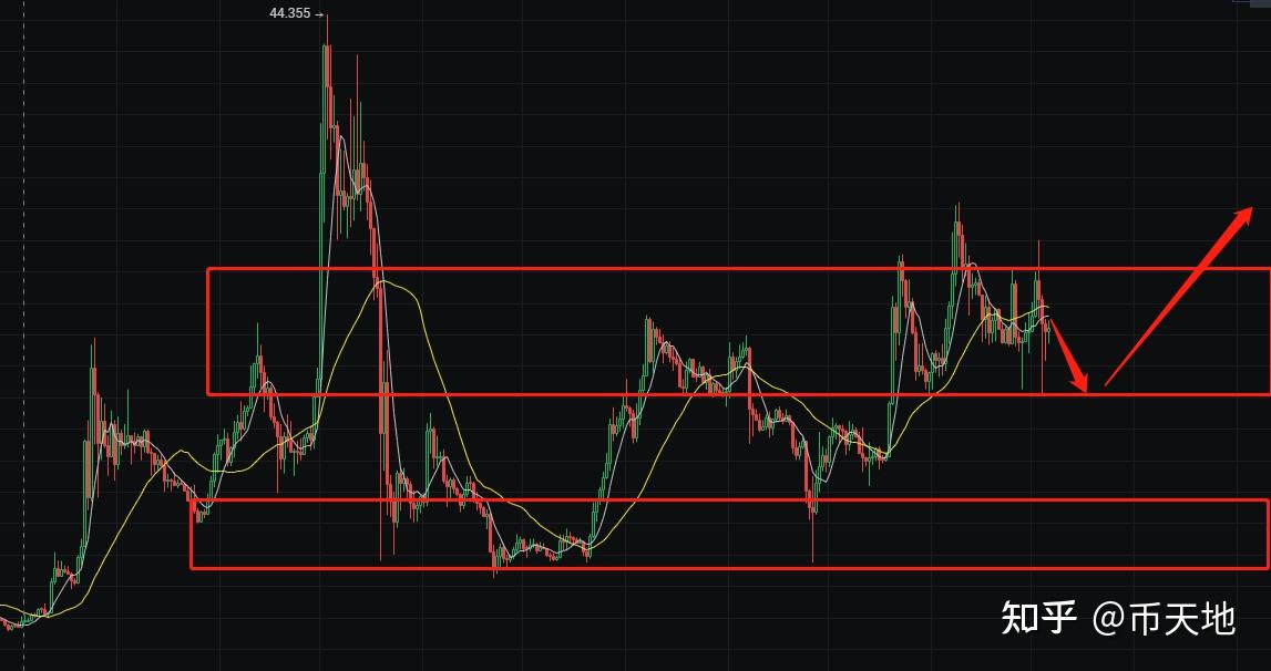 okb今日行情价格-okb最新价格走势图