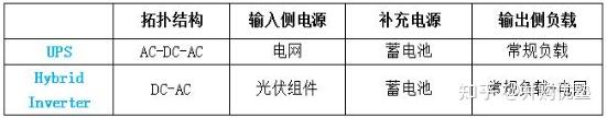 數據要素科技地圖數據中心ups電源產業鏈跟蹤科士達科華數據易事特