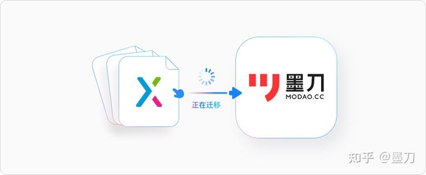 快速了解墨刀,看这里! - 知乎