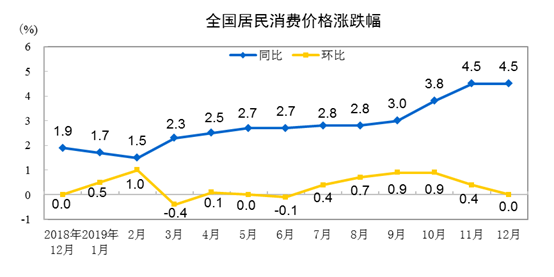 美国人口人数统计_美国监狱人数统计(3)