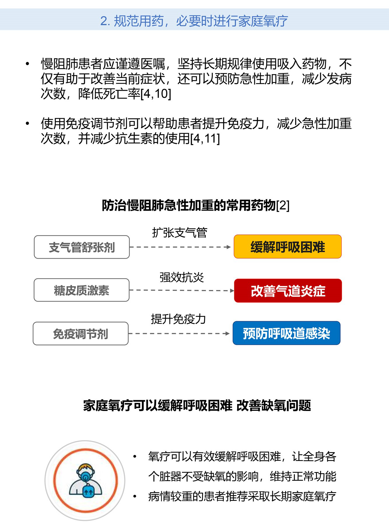 慢阻肺急性加重 zhuanlan.zhihu.com
