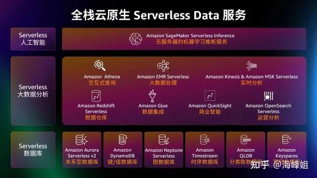 释放Serverless力量 全面拥抱Serverless时代 - 知乎