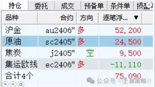 2024年3月28日期货夜盘持仓展示 知乎