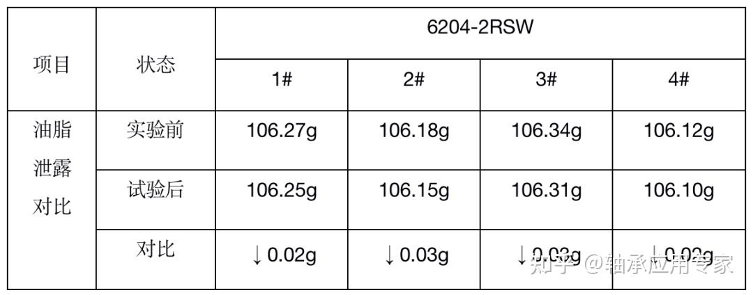 009电动车后轮轴承型号图片