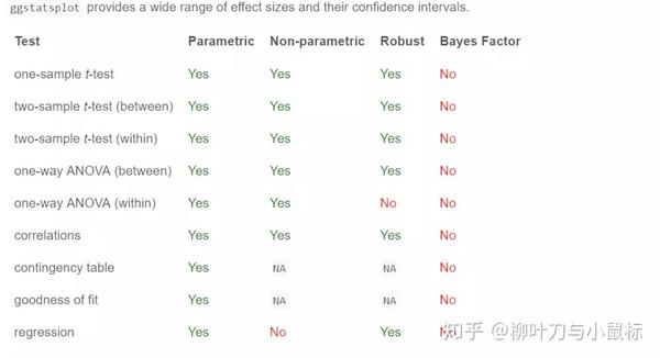 一文解决基本科研绘图需求(可视化神器ggstatsplot)(1)(概述) - 知乎