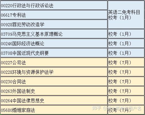 2017年法硕考研：法律职业道德与规范、法律硕士