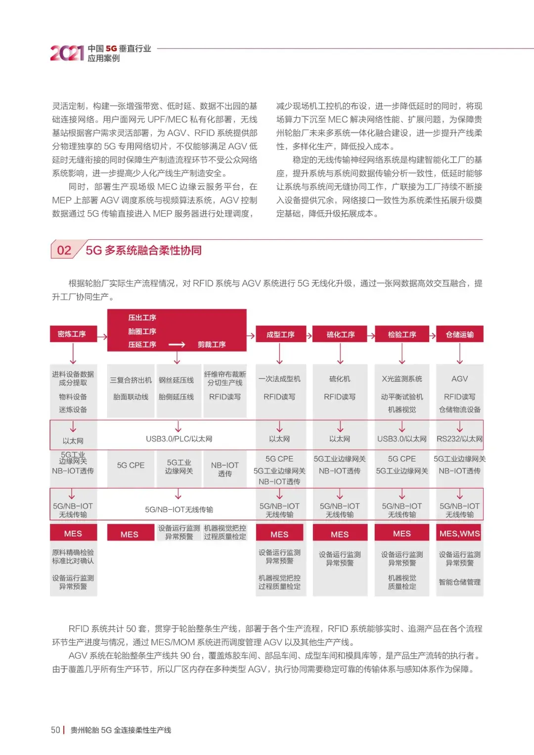 21个5G垂直应用案例,一览新一代信息技术发展现状52 21个5G垂直应用案例,一览新一代信息技术发展现状