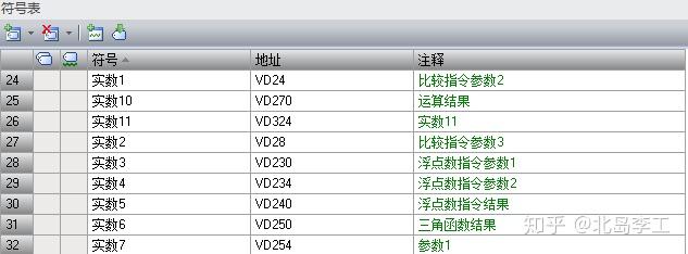 理解S7-1200 PLC 安全程序的组成与工作原理 (理解的英文)